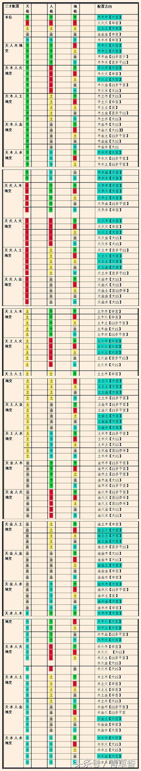 三才五格計算